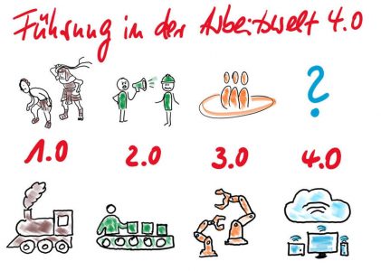 Geschäft
